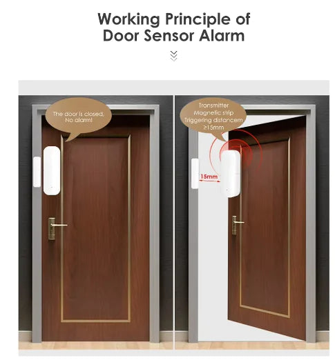 Sensor de enlace seguro